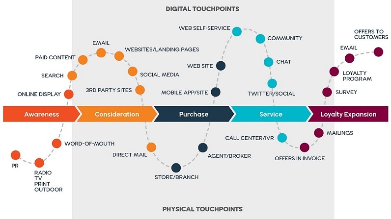 https://www.second-to-none.com/wp-content/uploads/2020/10/Snapshot-Touchpoints.jpg